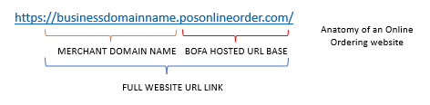 Example URL:  https://businessdomainname.posonlineorder.com.