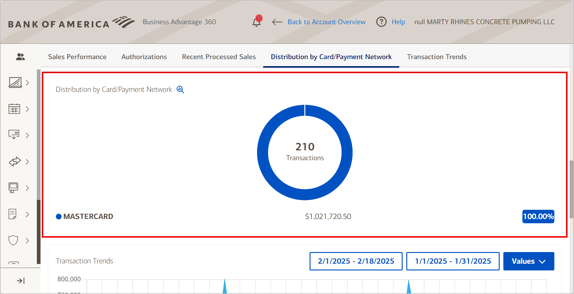 merchant services dashboard distribution by card network