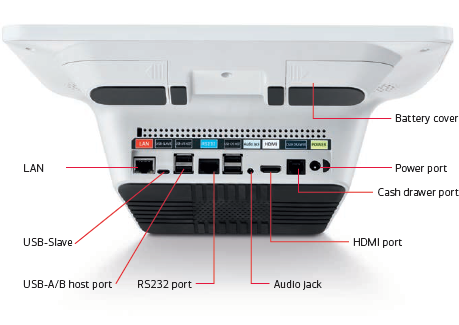 The back of the E700 terminal with all the connection ports labeled