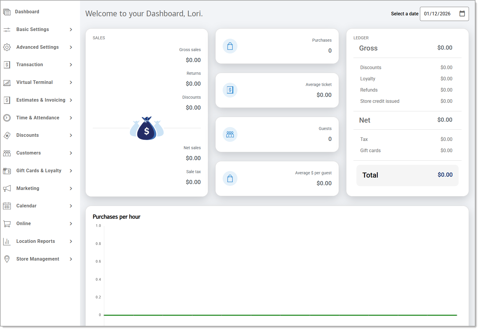 Dashboard display with sales reports overview of the day.