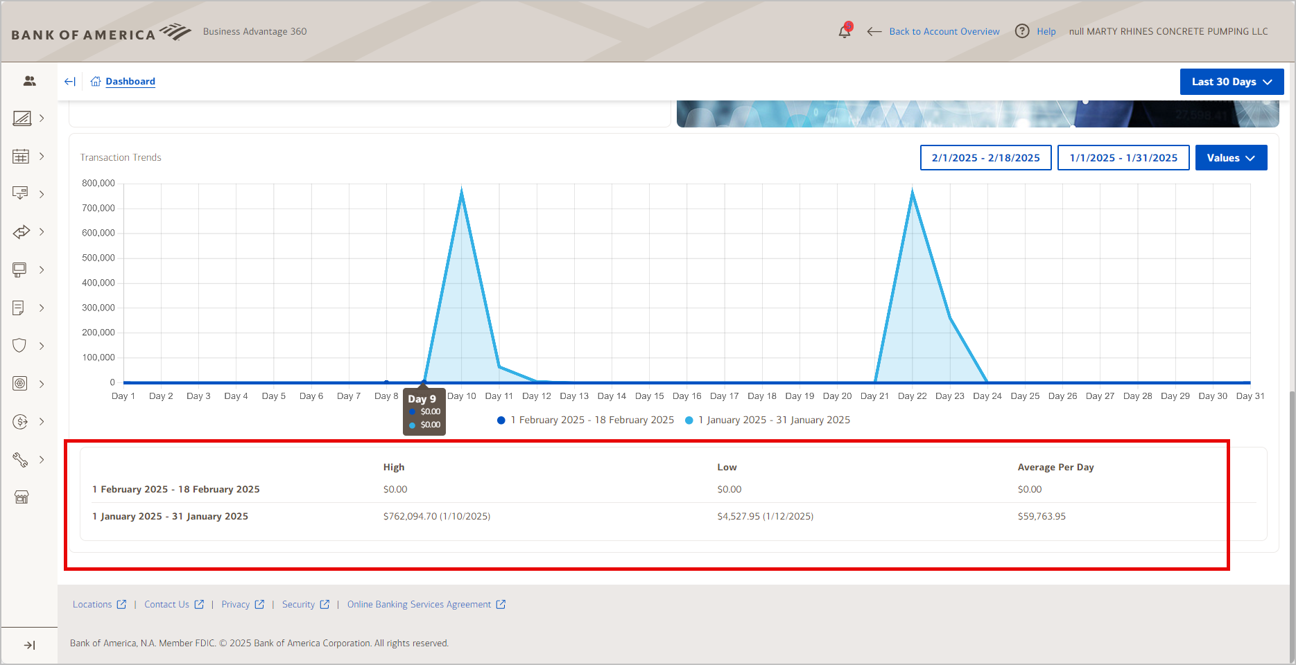 merchant services dashboard high low and average per day