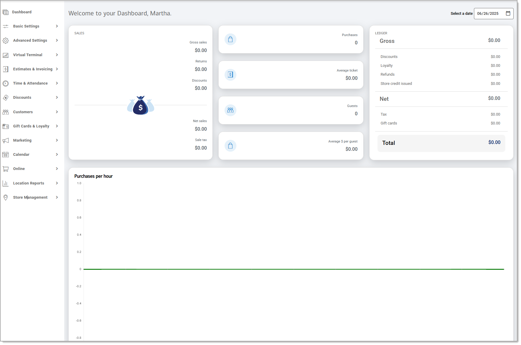Dashboard display with sales reports overview of the day.