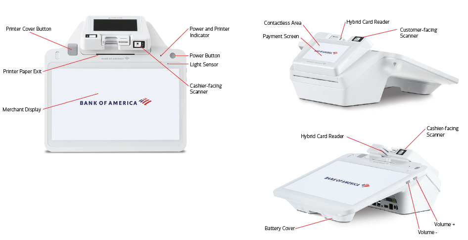 front, side, and back views of the E700 terminal with labels for different features