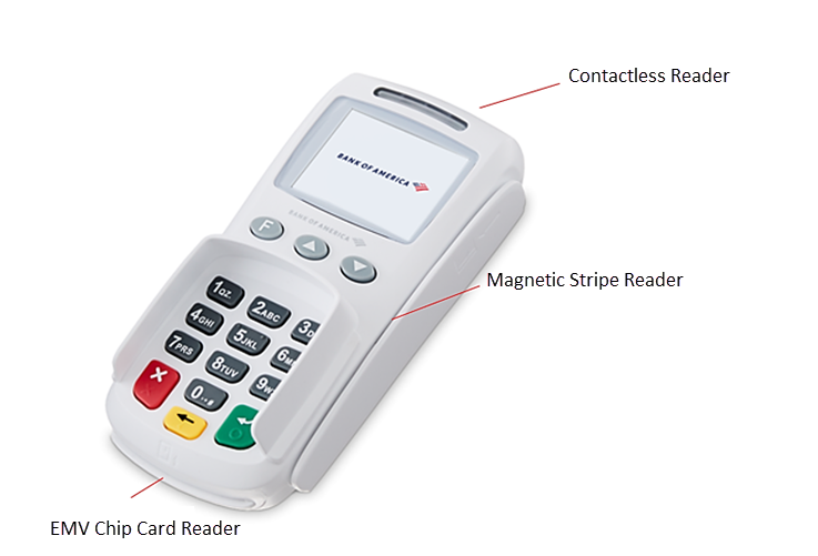 SP30 Pin pad card readers